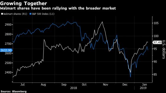 Morgan Stanley Takes a Bullish View on Walmart