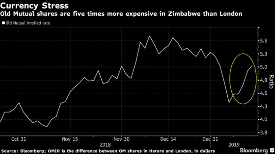 No Currency, Just a Currency Crisis: Zimbabwe's Woes Deepen