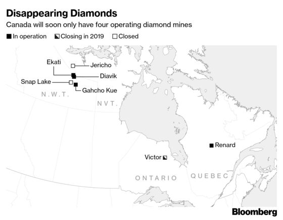 Thick Ice, Small Stones Strand Canada’s Diamonds
