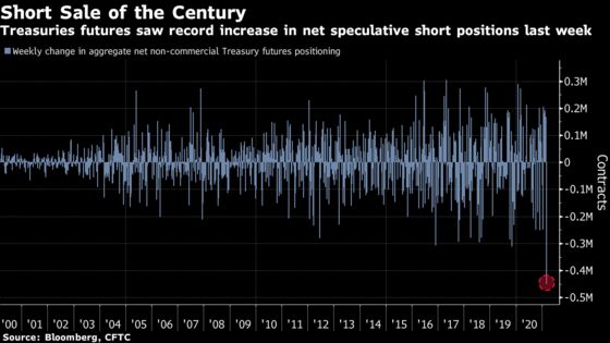 Stocks Drop as Tech Falls; Treasuries Slip, Oil Up: Markets Wrap