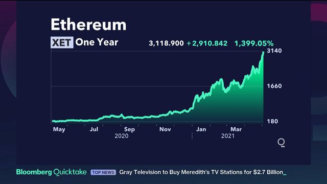 Ethereum Eth Dogecoin Doge Binance Cryptocurrency Price Warning Sounds Bloomberg