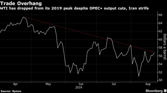 Oil Climbs as Drop in U.S. Stockpiles Tempers Economic Worries