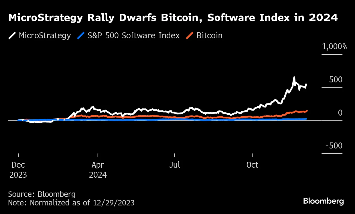 Crypto Leads a Buying Frenzy for All Kinds of Risk - Bloomberg