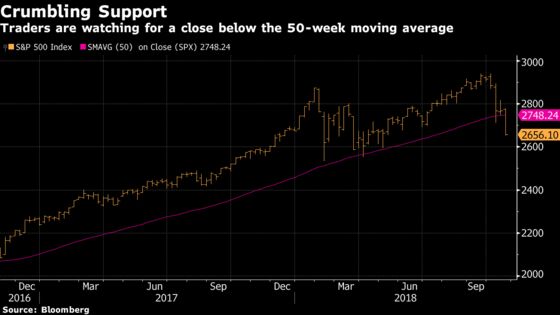 Saving This Market May Come Down to These 4 Things: Taking Stock