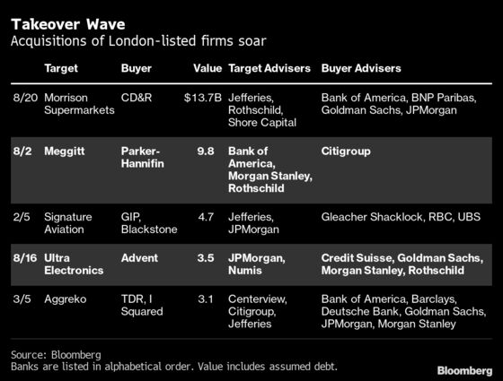 Rothschild, Jefferies Outmuscle Big Banks in U.K. Deals Bonanza