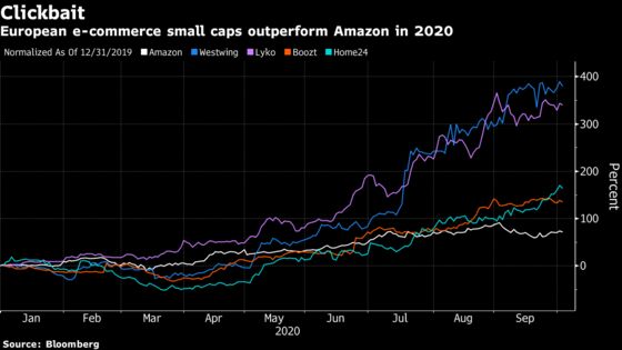 Forget Amazon: In Europe, Small Caps Are Pandemic’s Big Winners