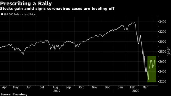 A Bull’s Conundrum: Rally In Stocks Is Built on Staying Inside