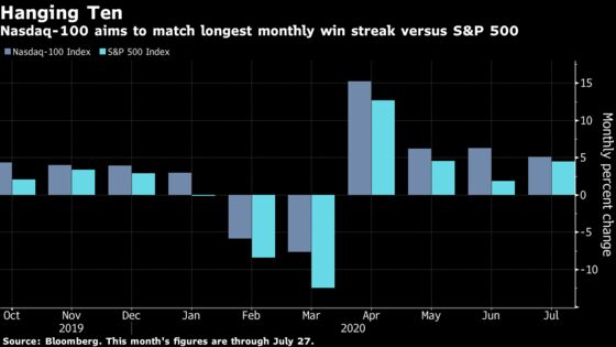 Stocks Decline in Busy Earnings Week; Bonds Climb: Markets Wrap