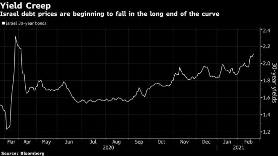 Israel Post-Crisis Policy Clues May Emerge: Decision Day Guide