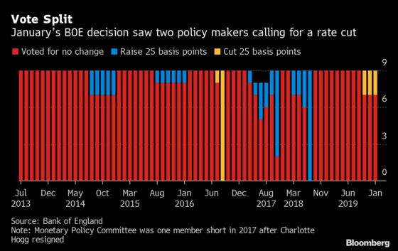 BOE Holds Rates in Carney’s Swansong as Britain Exits EU