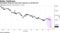 Greenback drops by most since January on dovish Fed