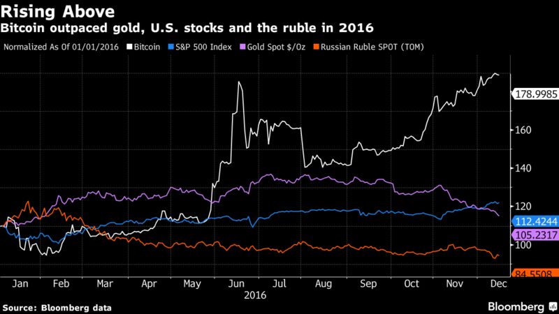 bitcoin