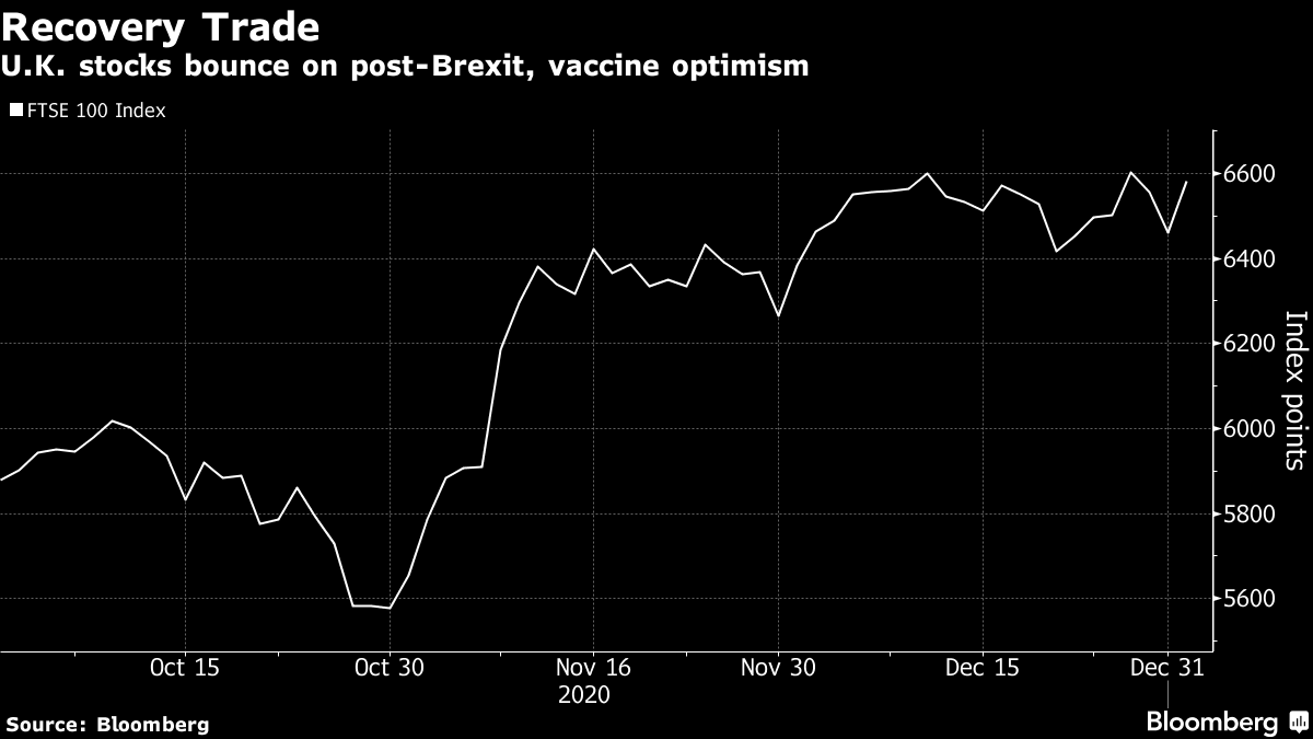 欧州市況】英国株上昇、１カ月ぶり大幅高－ドイツ債が高い - Bloomberg