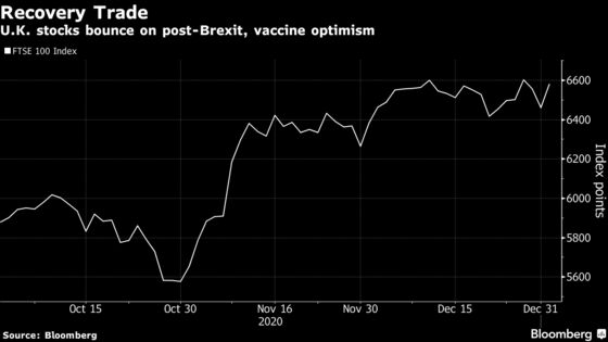 U.K. Stocks Start 2021 With Rally as Vaccine News Fuels Appetite