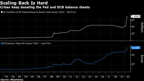 $1 Trillion Task at BOE Is Daunting Ambition for Bailey Era