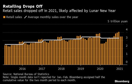 China’s Soaring Economic Activity Masks Uneven Recovery