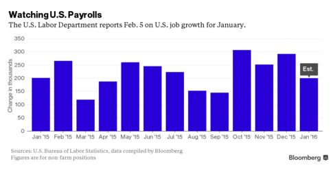 Jobs Growth