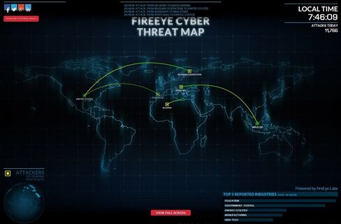 Courtesy of FireEye