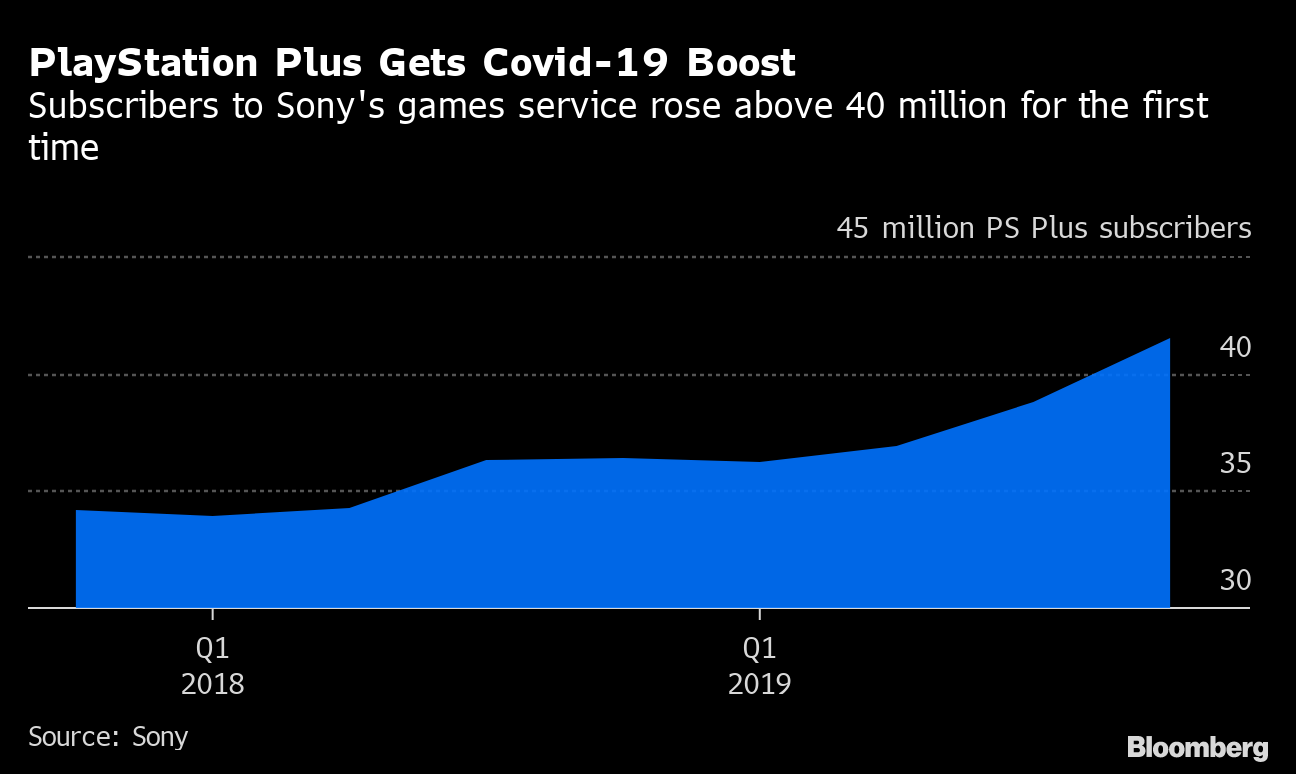 Soapbox: 69% of PlayStation's Revenue Is Driven by PS Store, But