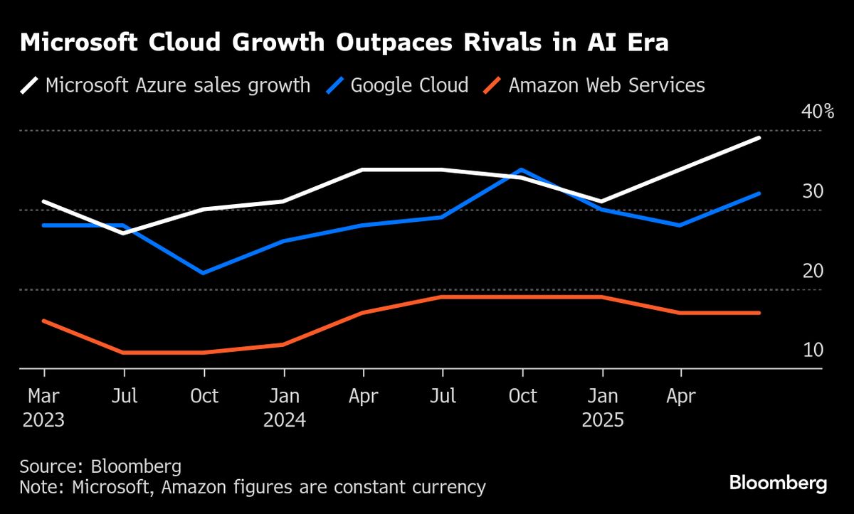 Microsoft Forecasts Show Data Center Crunch Persisting Into 2026
