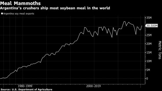 China Seeks Argentine Soy Meal in Fresh Blow to U.S. Farmers