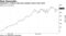 Argentina's crushers ship most soybean meal in the world