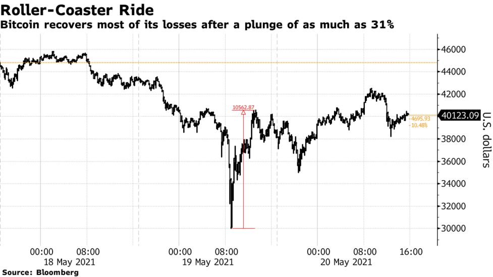 Powell Seeks Input As Fed Digs Deeper Into Digital Currencies Bloomberg
