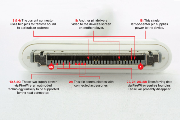 schematic iphone diagram x IPhone  Bloomberg Changes Connectors. Apple World Out Freaks