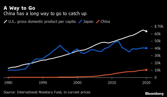 Why China’s Real Estate Slowdown Isn’t Like Japan’s