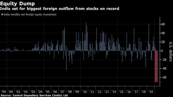 World’s Biggest Lockdown Prompts Tycoons to Seek India Rate Cuts