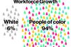 Corporate America Promised to Hire a Lot More People of Color. It Actually Did