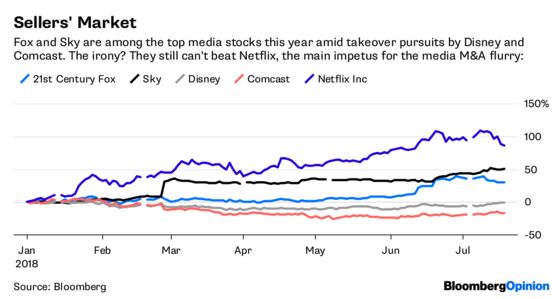 Disney Prevails in the Fox Hunt. Now What?