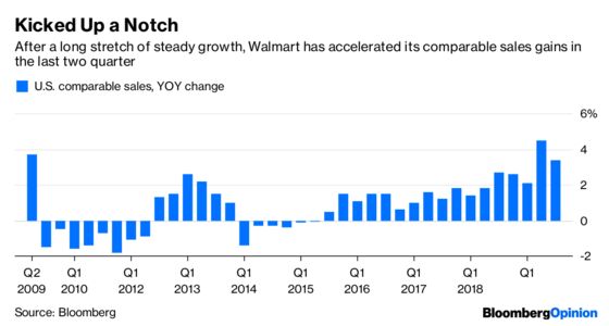 Walmart’s Roar Is Getting Loud Enough to Rattle Amazon