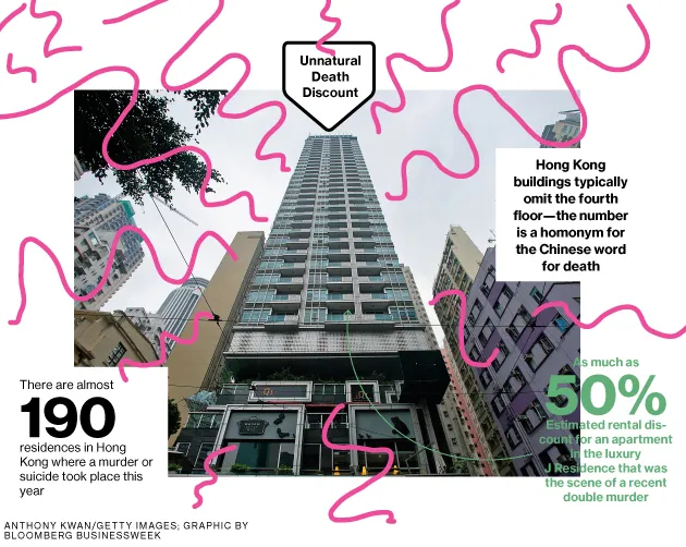 Ghosts Create Bargains in Hong Kong Housing