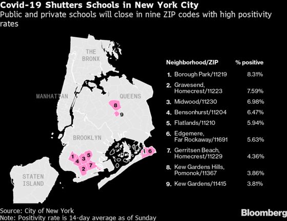 NYC Schools in Hot Spots to Shut as Fate of Businesses Unclear
