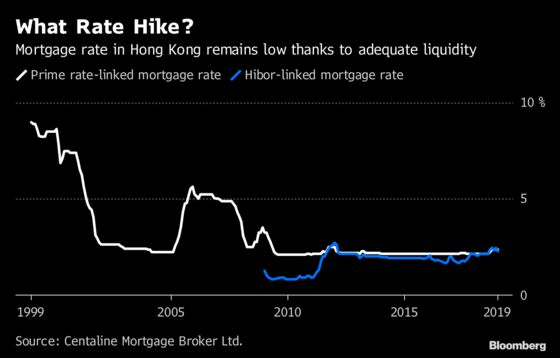 Powell's `Patience' Is Relief for Hong Kong as Pressures Mount