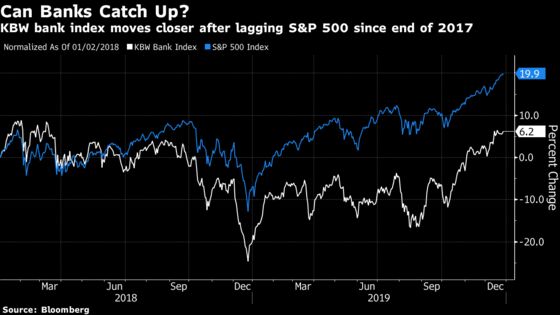 U.S. Banks Rally as Holiday Shopping Signals More Consumer Cheer