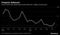 Property Rebound