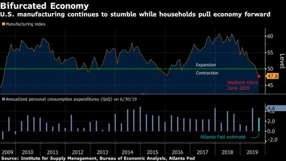 Fed, Consumers Turn a Deaf Ear to Wall Street’s Recession Siren