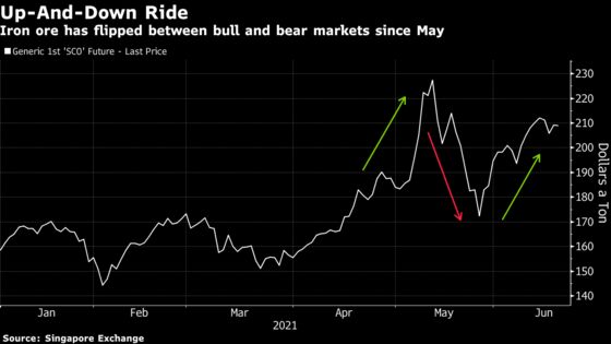 Commodities Bulls Nurse Their Wounds But Fight’s Not Over Yet