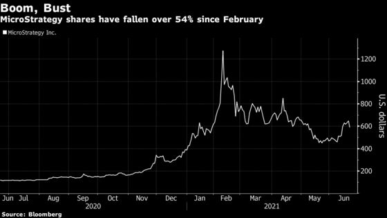 MicroStrategy’s Bitcoin Binge May Trigger $77 Million Writedown