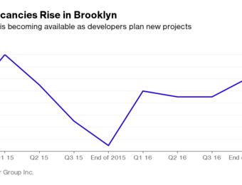 relates to Brooklyn’s Office Boom Isn’t Drawing Big Manhattan Tenants
