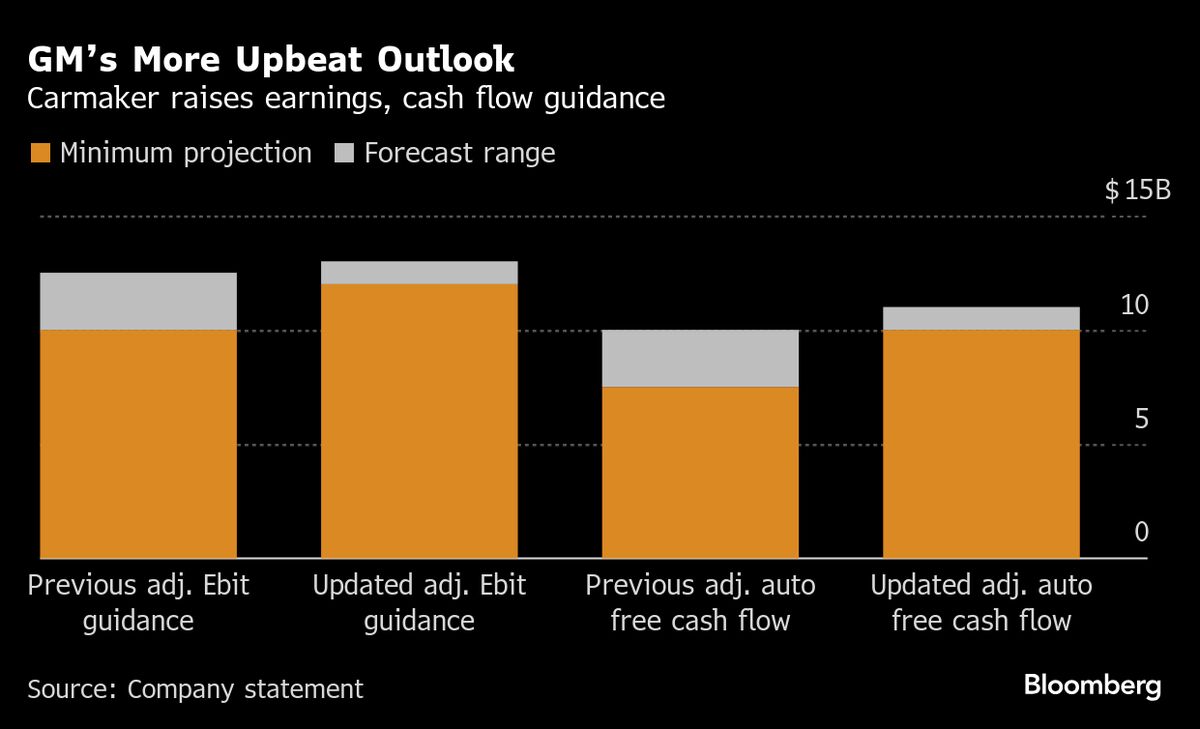 S&amp;P 500 Churns as Investors Assess Mixed Earnings Scorecard
