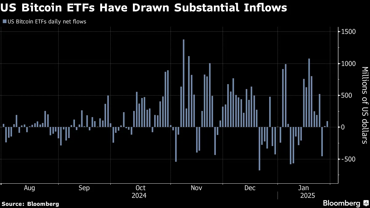 US SEC Gives Initial Approval to Combined Bitcoin, Ether ETF - Bloomberg