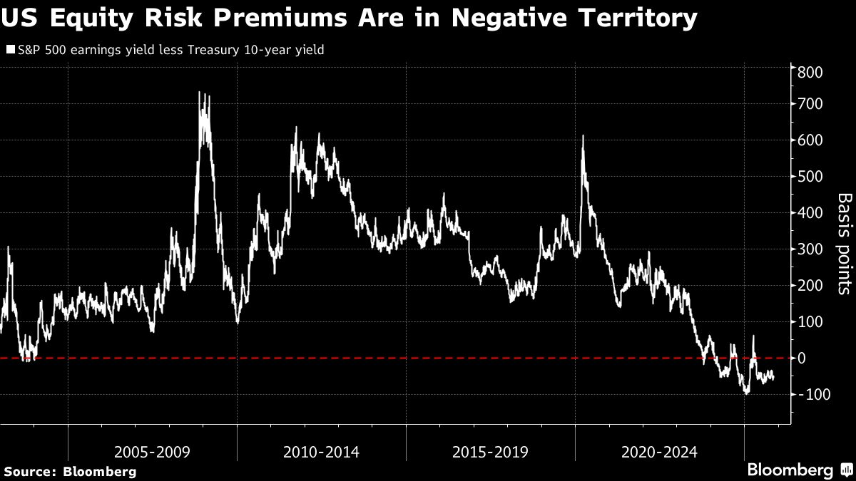 ⚫️ BLOOMBERG: Il dollaro riconquista il suo fascino come asset globale nonostante le preoccupazioni sul "Sell America"