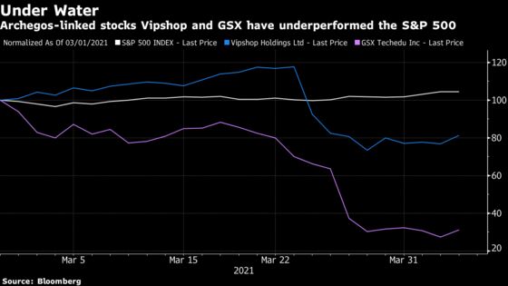 Options Traders Preparing for ‘Bounce’ in Archegos-Linked Stocks