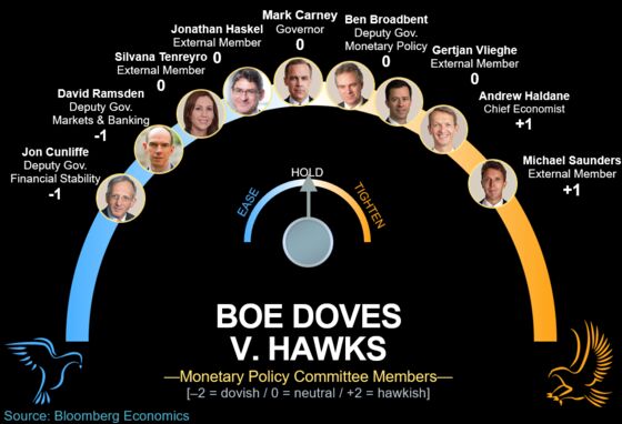 BOE Stuck on Hold as Brexit Delay Kicks in: Decision Day Guide