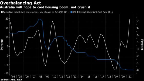 Australia Tweaks Loan Buffers to Cool Red-Hot Housing Market