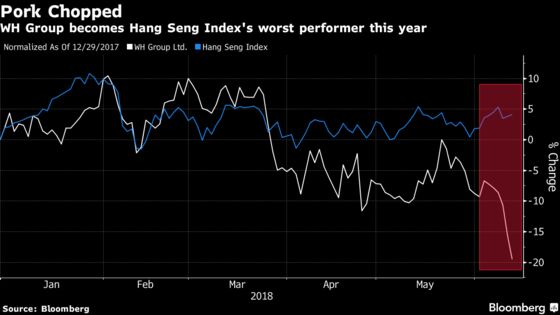 World's Largest Pork Producer Becomes Hong Kong's Worst Stock