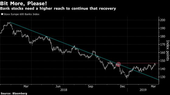 Rally Caught by Stretched Signals and Bad Numbers: Taking Stock